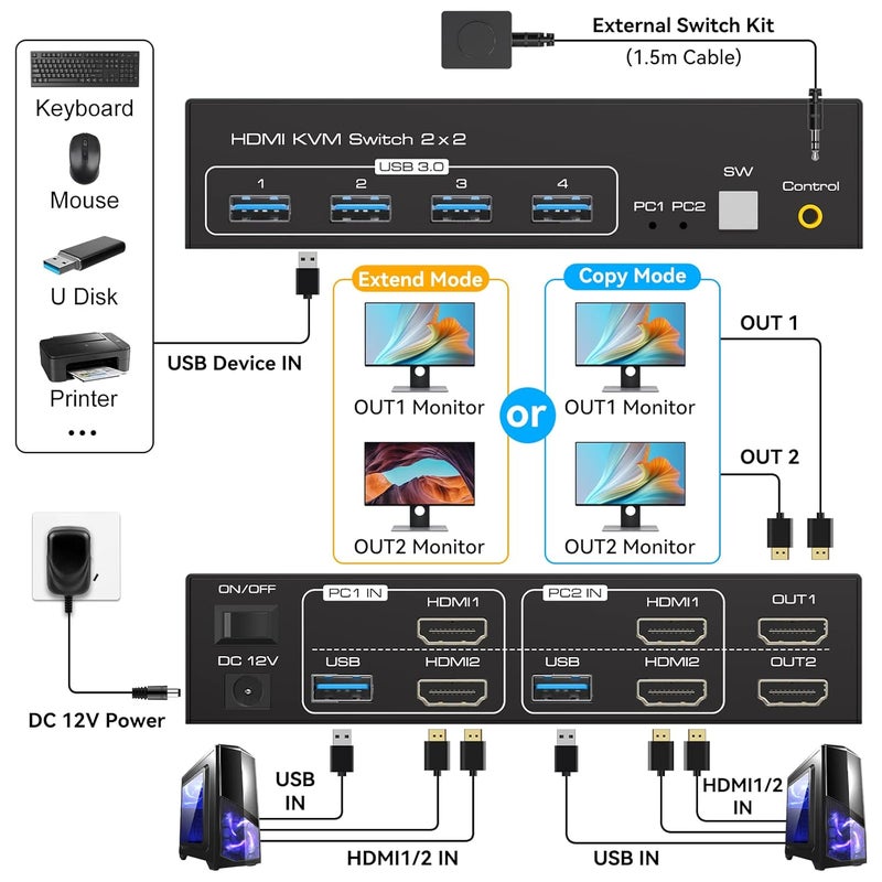 ATLAHET Dual Monitor KVM Switch HDMI Two Port 4K 60Hz KVM Switcher for 2 Computers 2 Monitors with 4 USB 3.0 Ports Support Copy and Extended Display and Desktop Control Including USB 3.0 Cable - Image 2